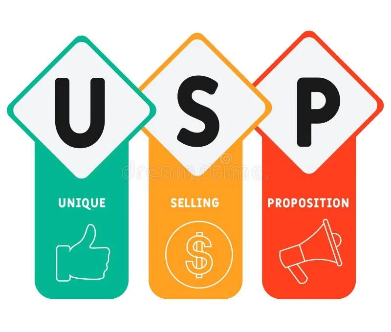 Unique selling. Unique selling point. Unique selling proposition. USP уникальное торговое предложение. USP unique selling point.