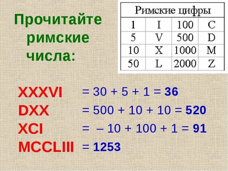 1000 год римскими цифрами. Таблица римских цифр от 1 до 100. 1000 год римскими цифрами. Таблица римских цифр. 1000 год римскими цифрами.