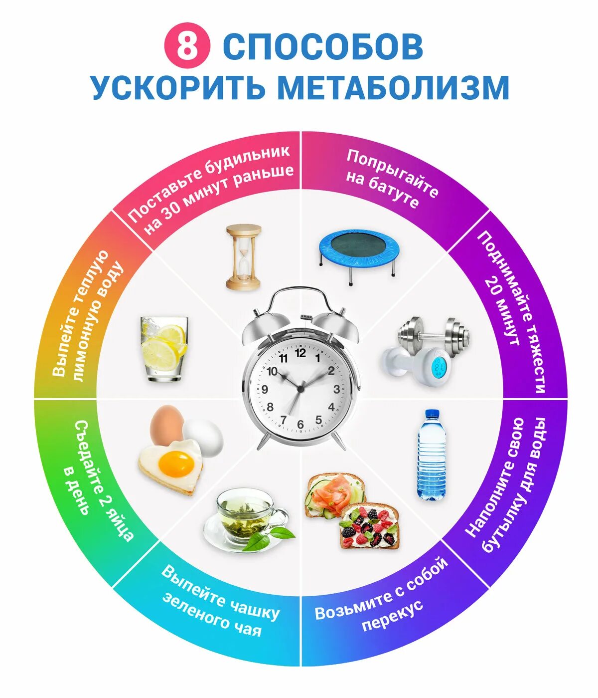 Улучшить обмен. КМК ускорить общем веществ. Как ускорить обмен веществ. Как ускоритьметоболизьм. Разогнать метаболизм.