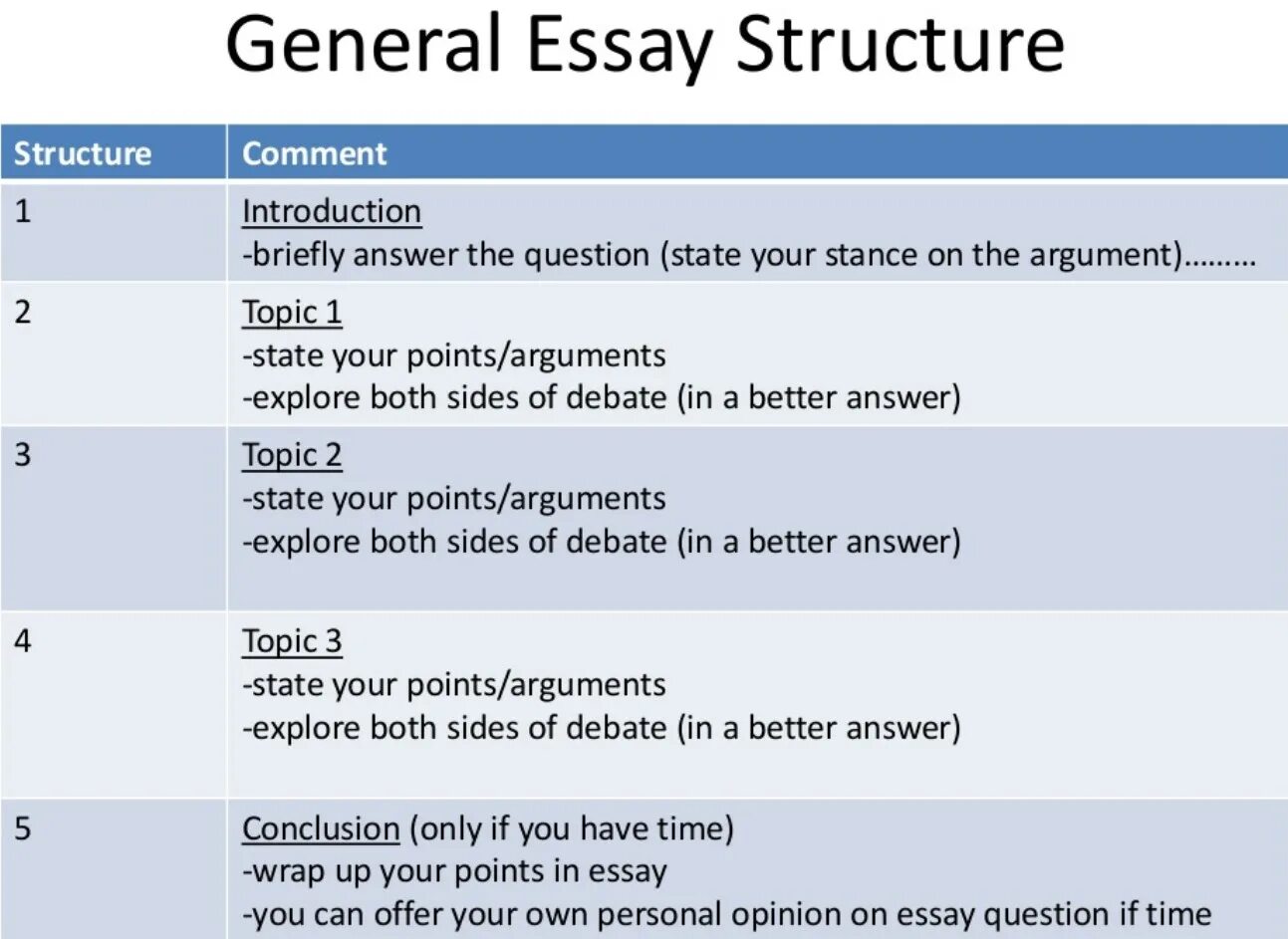 Answer essay questions. Essay structure. структура эссе ielts. essay structure example. essay writing structure.
