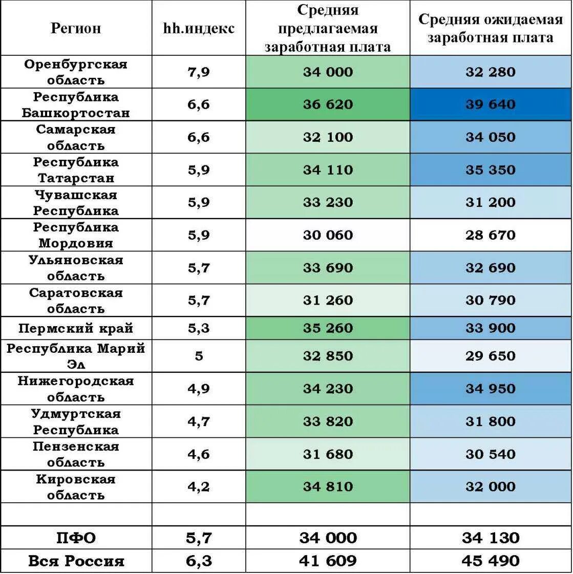 Сколько платят операторам. Заработная плата. Средняя заработная плата. Заработная плата продавца. Среднемесячная зарплата.