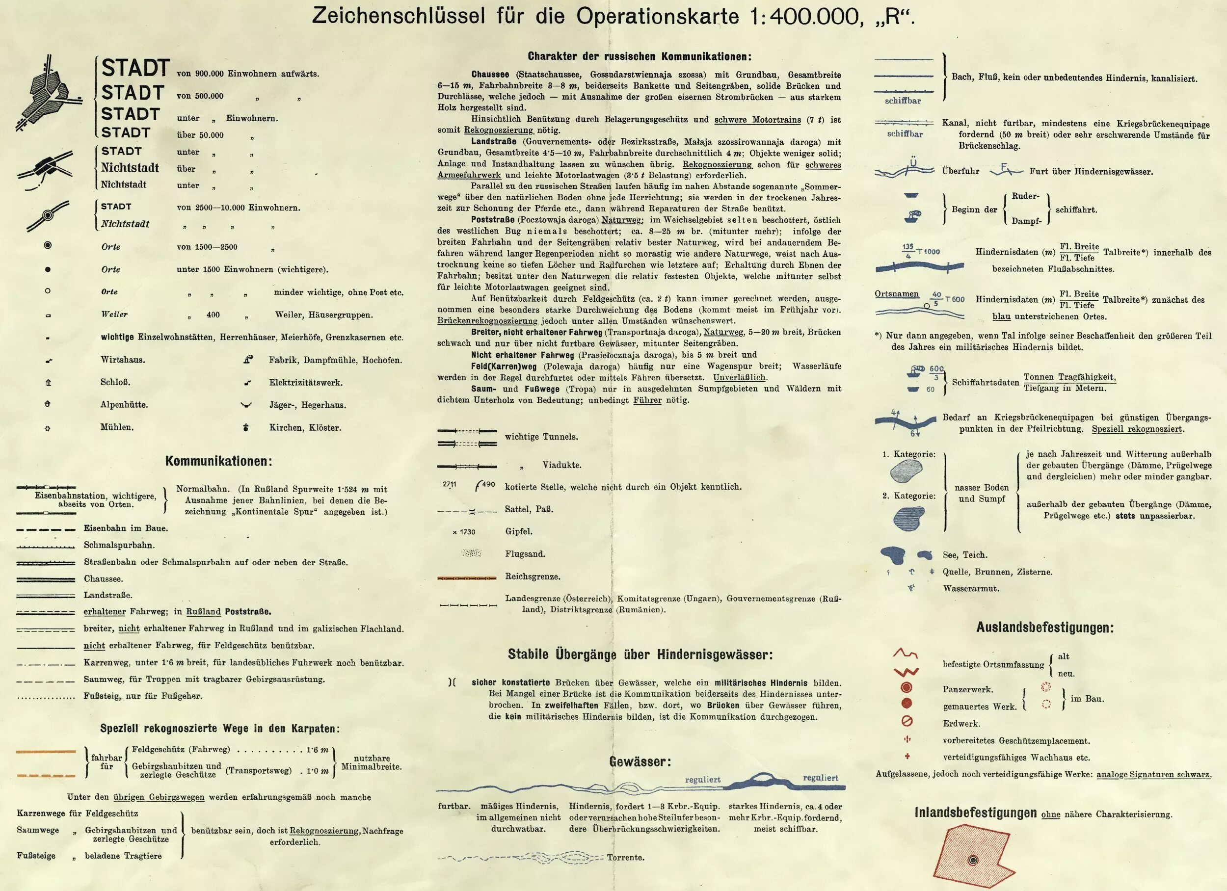 Обозначение на картах лет. Условные обозначения на карте Шуберта 1860 года. Условные обозначения карты Стрельбицкого 1871. Обозначение старых карт Шуберта. Обозначения карт Шуберта условные знаки.