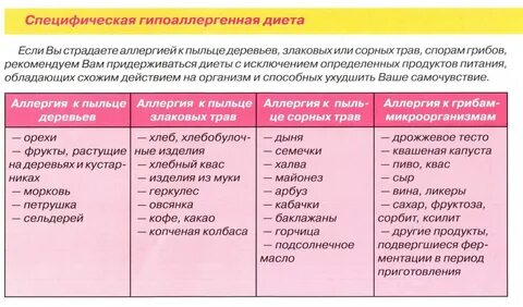 Гипоаллергенное питание для детей
