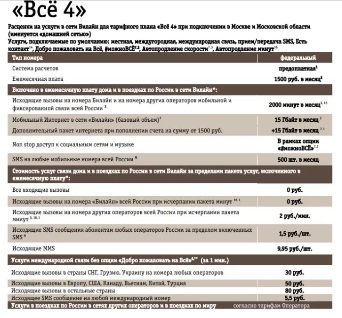 Тарифы связи московская область. Билайн тарифы. Тариф простой. Тариф на связи подключить. Тариф добро пожаловать Билайн описание.