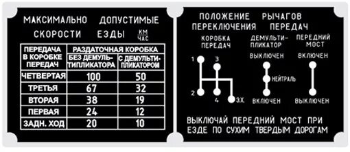 Положение раздатки уаз