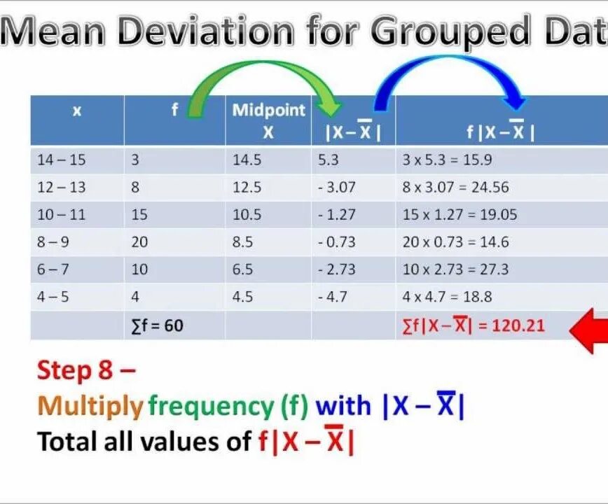 Mean deviation. How to find Standard deviation. How to calculate Mode. Calculate the Standard deviation for the data.. Mode in statistics.