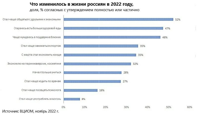 инфографика результаты опроса. левада центр климатические опрос. опрос в россии. опросы вциом 2017. всероссийский опрос населения.