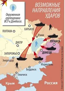 Направления ударов