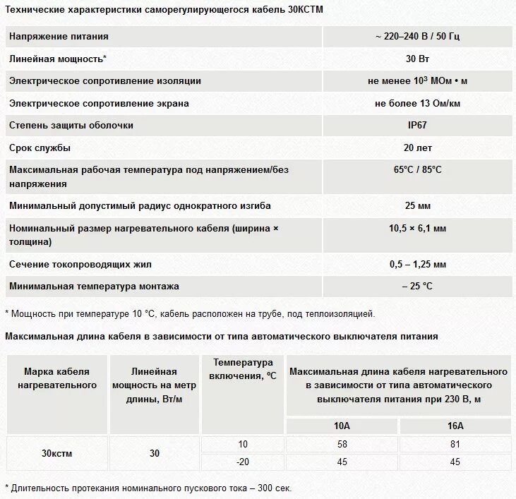 Диапазон рабочих температур кабеля. Таблица саморегулирующего греющего кабеля. Кабель греющий саморегулирующийся параметры. Греющий кабель характеристики. Саморегулирующийся греющий кабель характеристики.