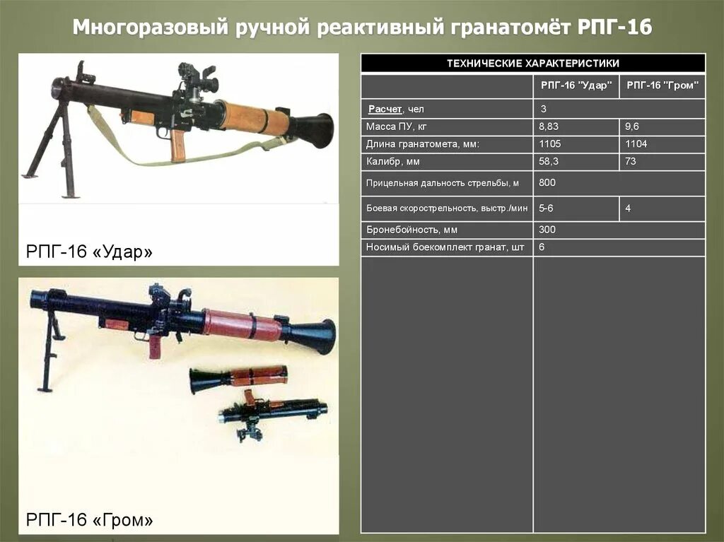 Типы гранатометов. РПГ 16 ТТХ. ТТХ гранатомета РПГ-7. Комплектность гранатомёта РПГ-7в. Ручной противотанковый гранатомет РПГ-7 ТТХ.