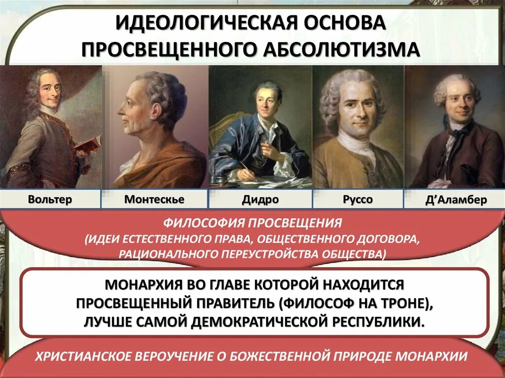 Для чего нужен был просвещенный абсолютизм. Просветители 18 века Вольтер, Дидро. Французские идеологи Просвещения при Екатерине 2.