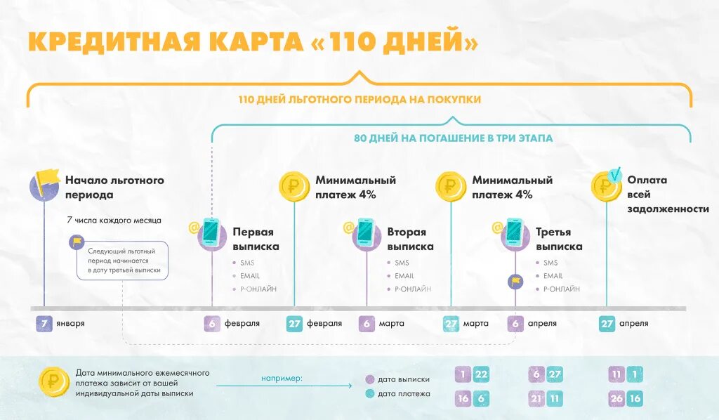 Кредитная карта сколько платить в месяц