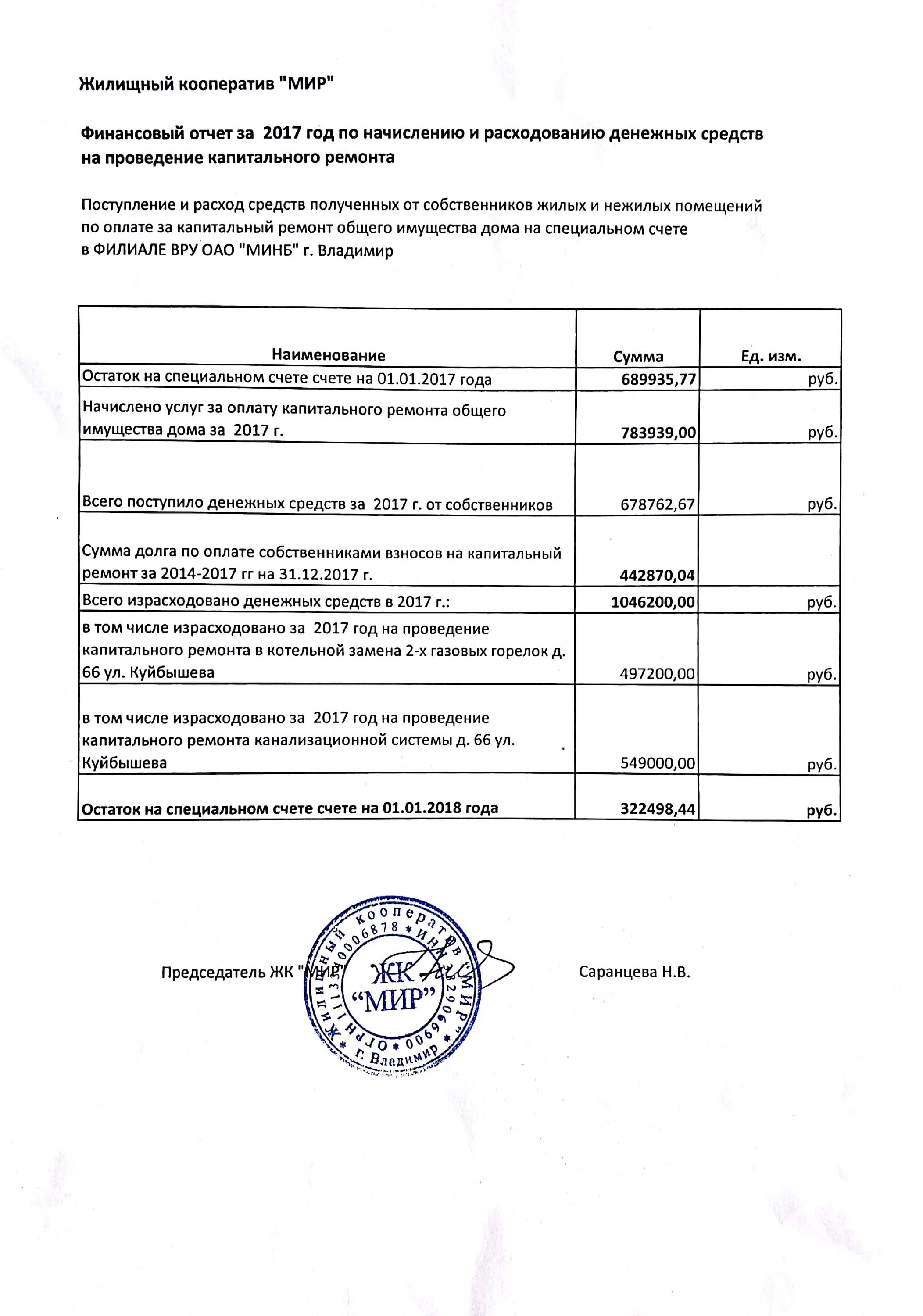 Цели расходования денежных средств. Справка о расходе денежных средств кооператива. Отчет о расходовании денежных средств. Расходование средств на капитальный ремонт. Распечатать отчет о расходах денежных средств.