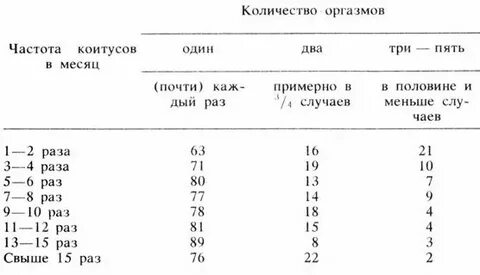 Сколько норма полового акта