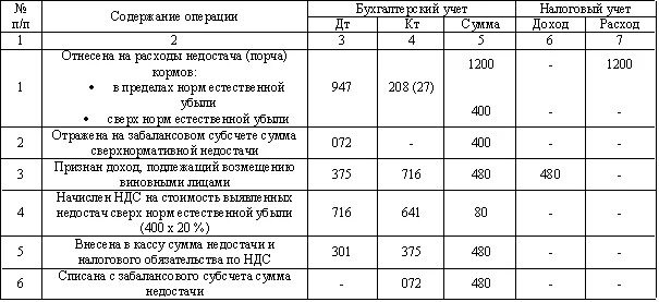 Примеси в лекарственных средствах. Отклонение показателей. Природа и характер примесей в лекарственных веществах. Годовая норма облучения в мзв в год. Методы анализа лекарственных средств кратко.