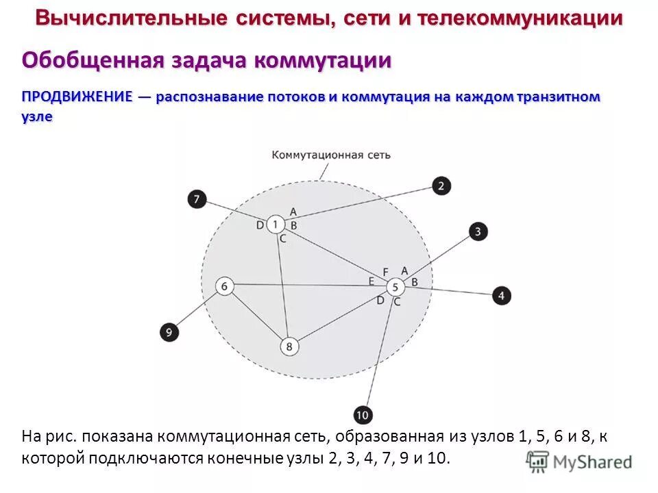 Коммутация обобщенная задача коммутации. Обобщение задачи коммутации. Транзитные узлы. Коммутация обобщенная задача коммутации. Обобщенная задача.
