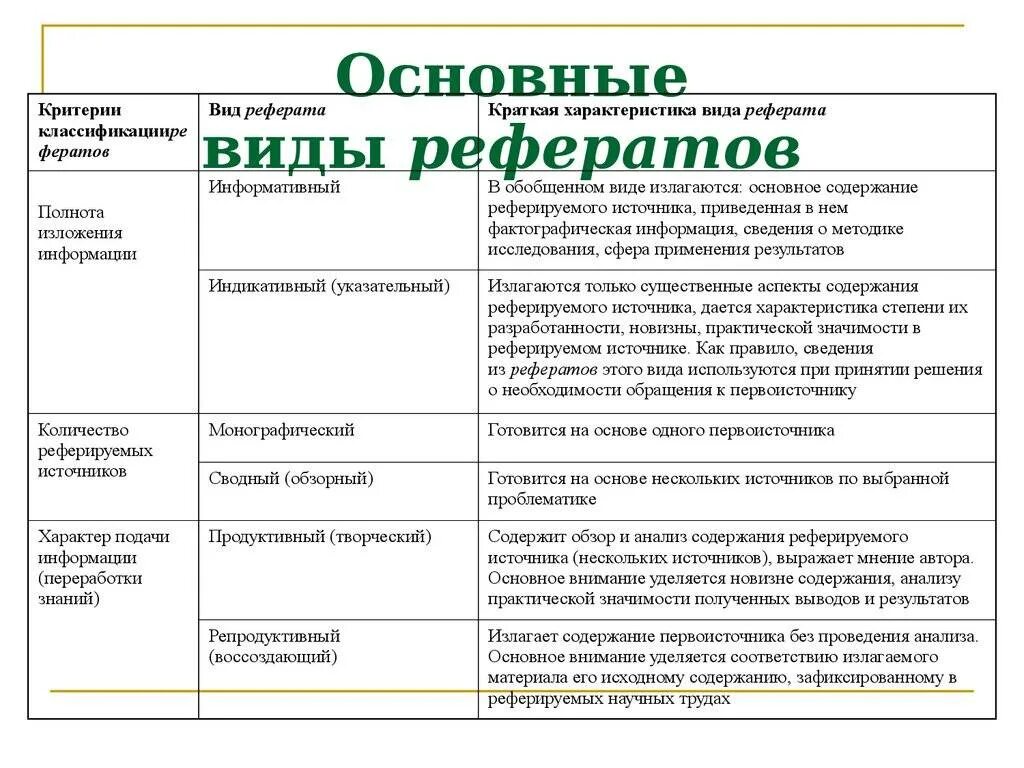 Основные характеристики реферат