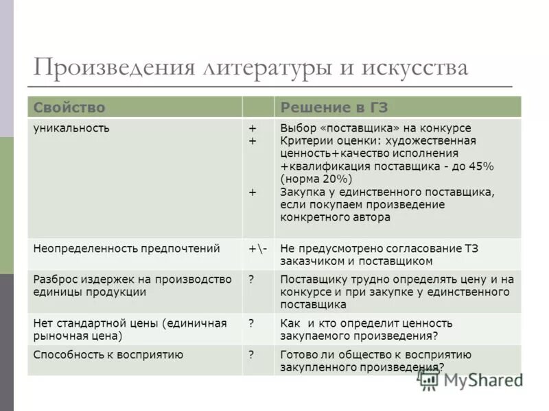 Отзыв оценка произведения. Критерии оценки произведения искусства. Критерии оценивания искусства. Критерии художественного произведения. Критерии художественного текста.