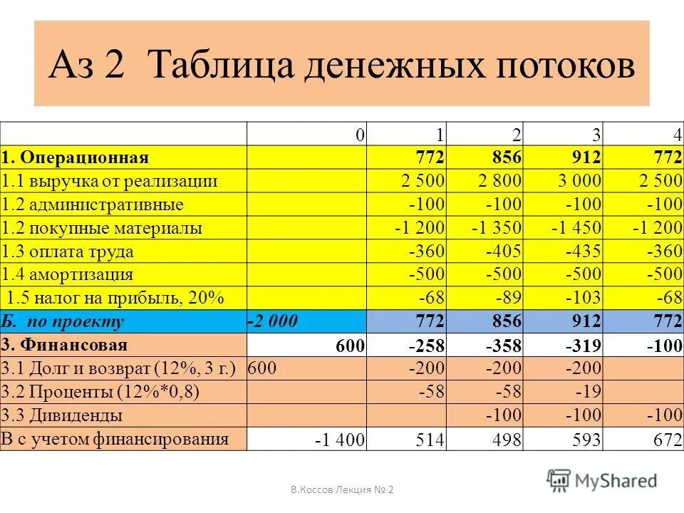 Доход финансовая группа