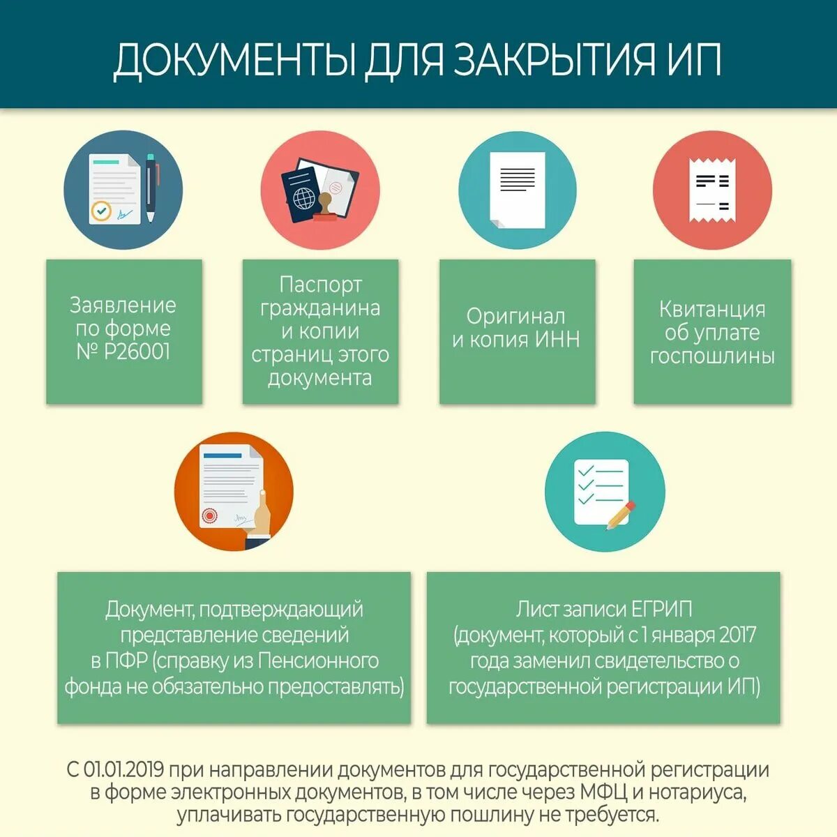 Закрытие ип документы в налоговую. Закрытие ИП пошаговая инструкция. Ликвидация ИП пошаговая инструкция. Документ о закрытии ИП. Перечень документов для закрытия ИП.