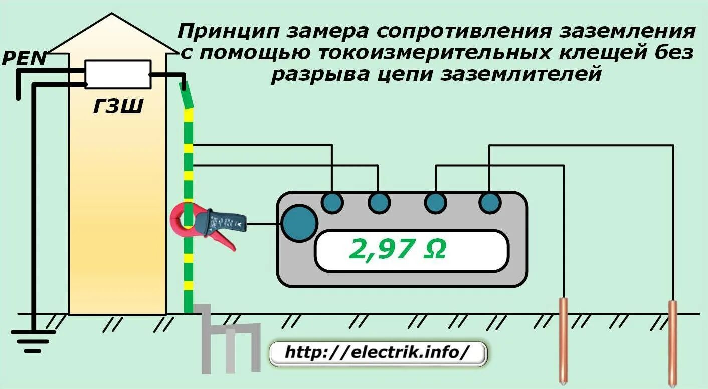 Измерение сопротивления заземления мегаомметром схема. Схема проверки сопротивления заземляющего устройства. Схема для измерения контура заземления прибором. Измерение сопротивления контура заземления схема. Какое сопротивление в 1 кв