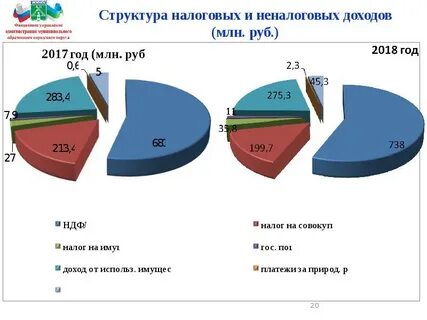 Основные фонды газпрома