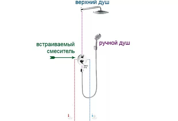 Aquatech душевая система термостат схема подключения Пример комплекта встраиваемой системы с термостатом для душа Arena на 2 потребит