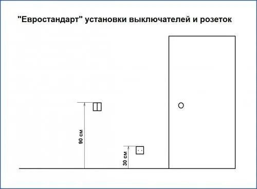 На каком расстоянии расположена