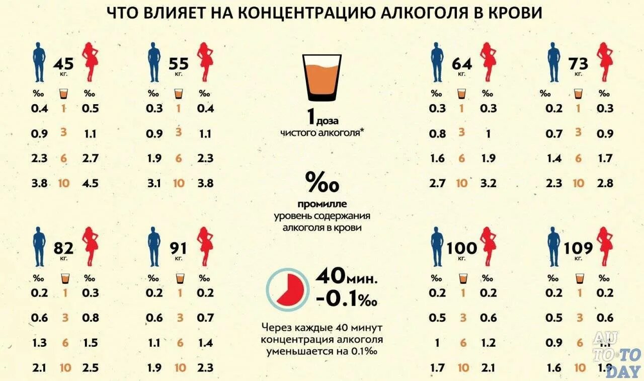 Сколько надо забывать