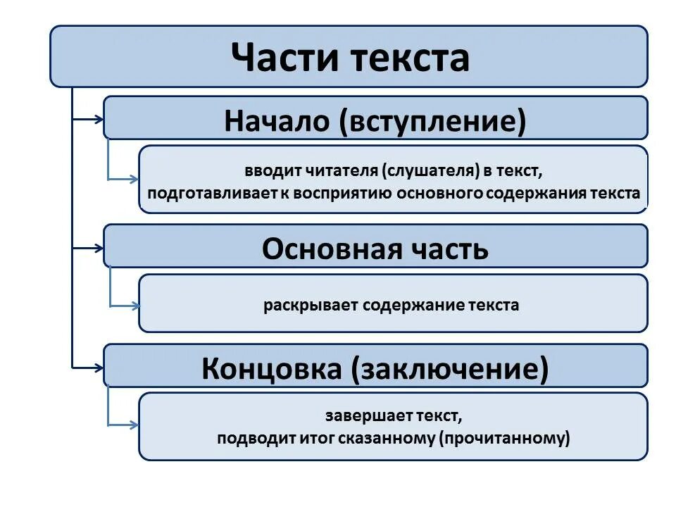 Часть текста перед основным