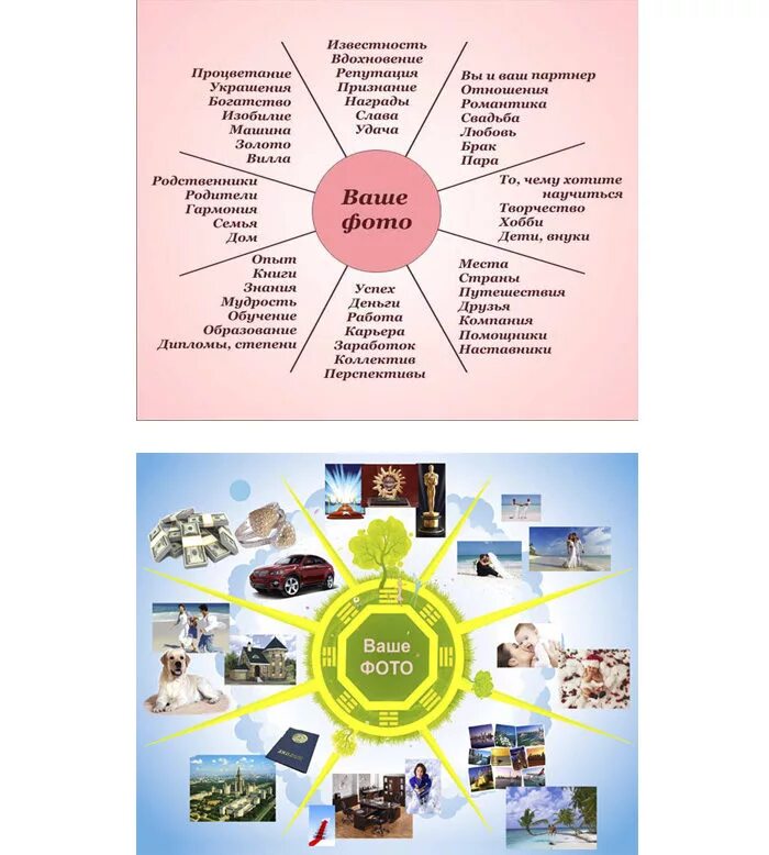 Карта визуализации желаний. Фото для карты желаний. Карта желаний образец. Правильная карта желаний.