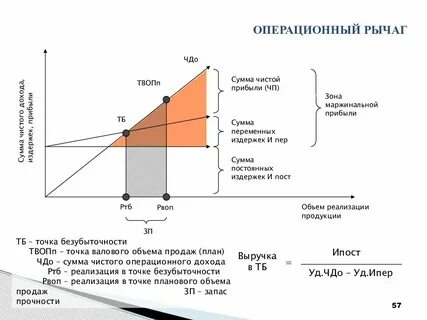 Операционный план