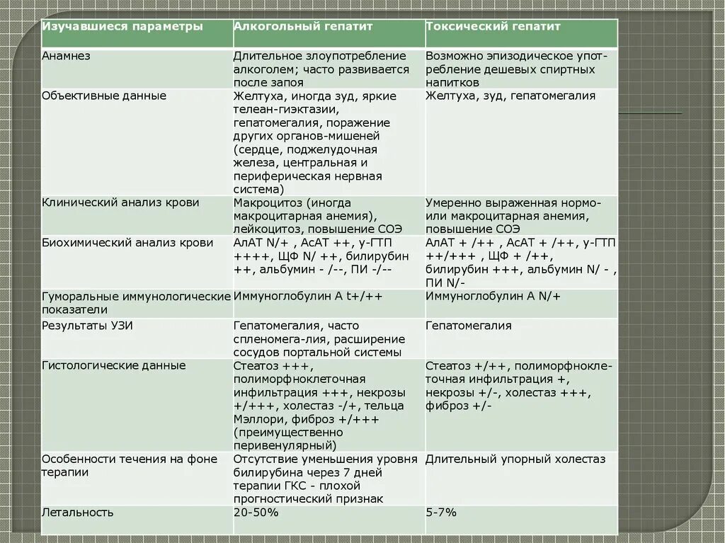 Острый гепатит а клинические рекомендации тест нмо. Классификация хронического цирроза печени. Рекомендации при вирусном гепатите в. Рекомендации больным гепатитом с. Острый гепатит а клинические рекомендации тест нмо.
