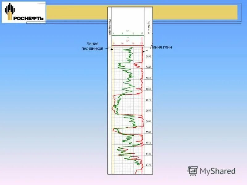 Линия глин на каротажа пс. Литологический разрез скважины. Линия глин. Линия глин гис. Метод спонтанной самопроизвольной поляризации.