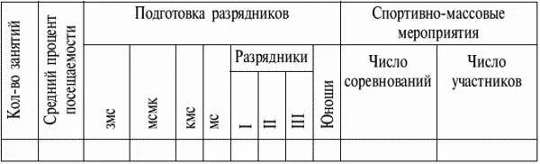 Учет спортивная организация