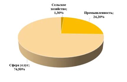 Структура хозяйства бельгии