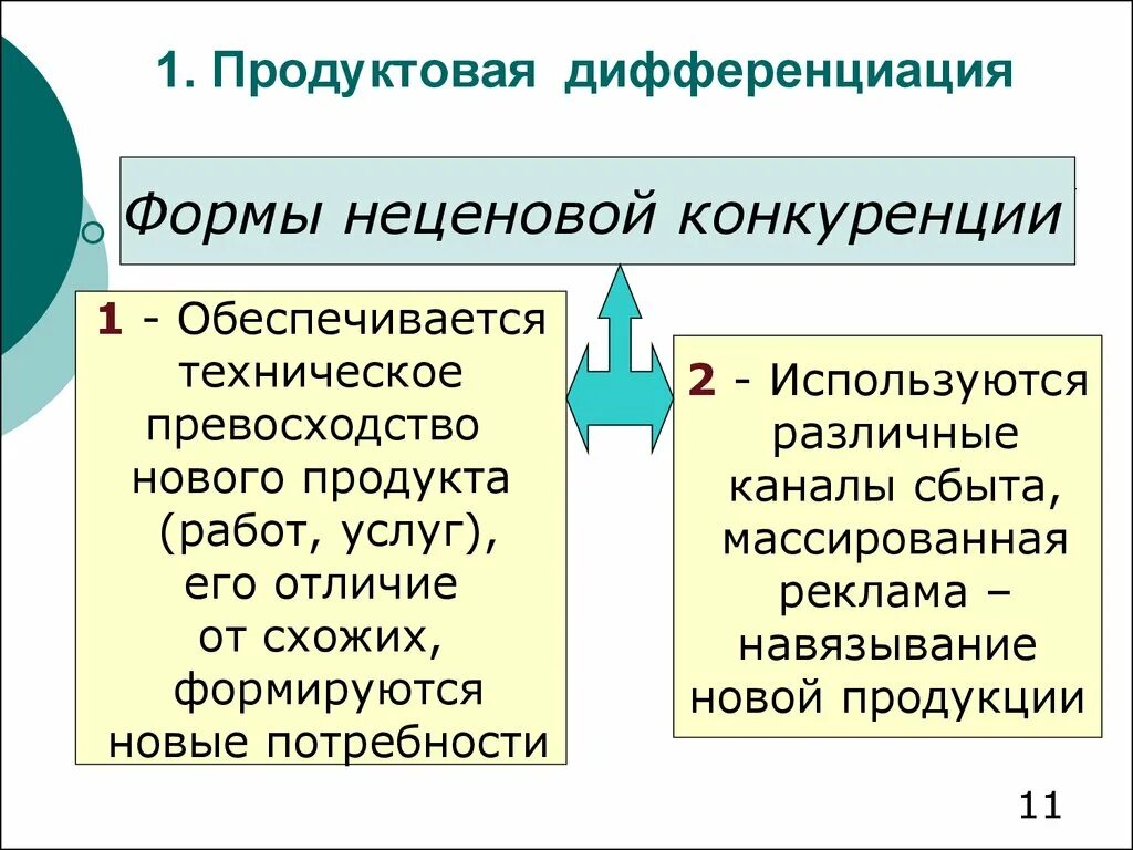 Дифференциация по продукту. Виды дифференциации товаров. Дифференциация продукта это.