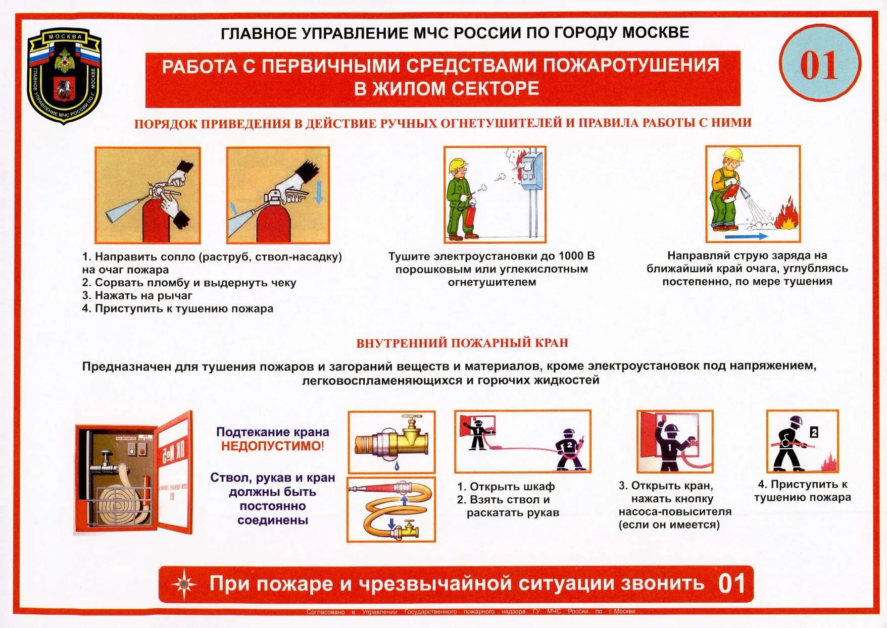 Порядок пользования пожарным краном. Первичные средства пожаротушения внутренние пожарные краны. Внутренний пожарный кран правила. Внутренний пожарный кран плакат. Пожарный кран правила