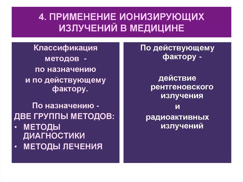 Физические основы применения ионизирующих излучений в медицине. Источники излучения, применяемые в медицине. Ионизирующие излучения в медицине. Закрытые источники ионизирующего излучения в медицине. Применение радиации в медицине