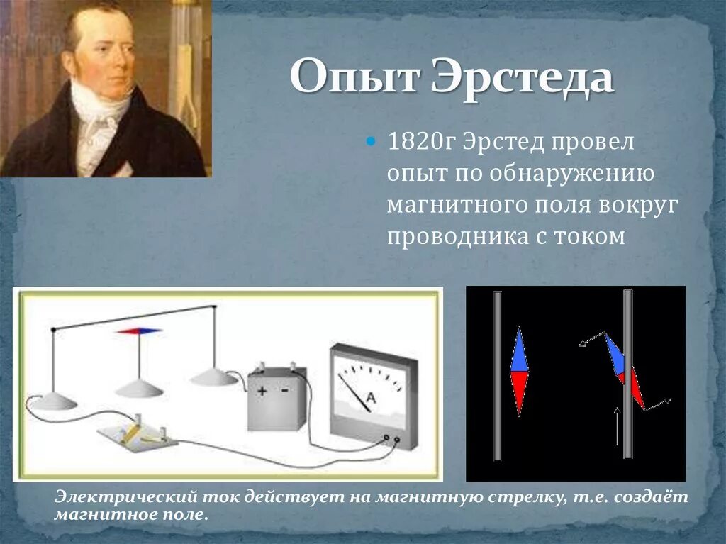 Опыт Эрстеда 1820. Ханс Эрстед опыт. Опыт Эрстеда проводник с током. Опыт Эрстеда магнитное поле тока.