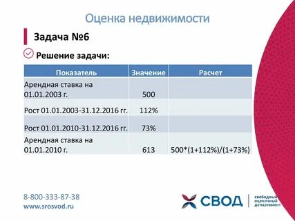 Услуги оценки