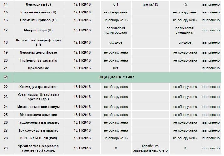 Уреаплазма species. Уреаплазма специес. Ureaplasma species у женщин. Ureaplasma species значения.