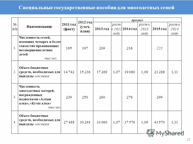 Калькулятор прожиточный минимум для детского пособия