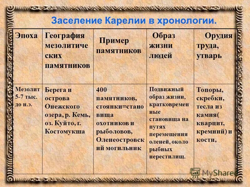 основные занятия бронзового века таблица. палеолит особенности таблица. сравнительная таблица древний период истории карелии. история заселения карелии. древний период истории карелии таблица.