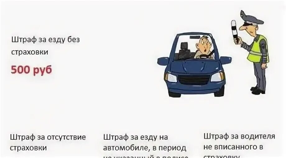 Отсутствие страховки на автомобиль штраф 2024 году. Езда без страховки штраф. Штраф за отсутствие страховки на автомобиль. Езда без ОСАГО. Штраф без страховки вождение авто.