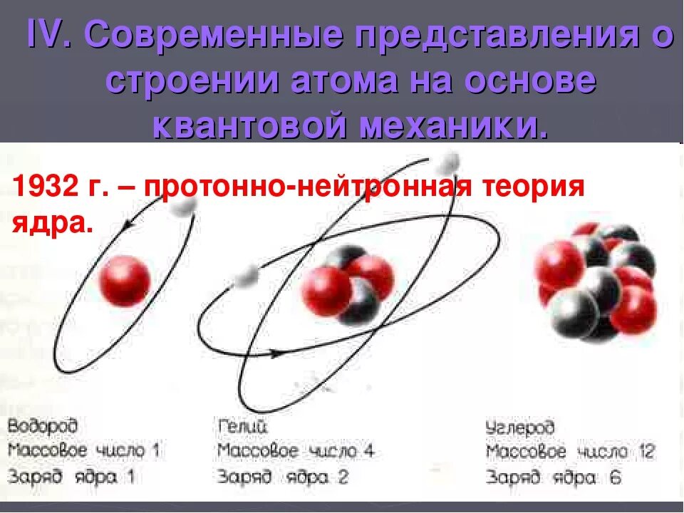 Основные положения теории строения атома. Современная теория строения атома формулировка. атом-сложная частица. современные представления о строении атома. современные представлени яо строени а тома. современные представления о структуре атома..