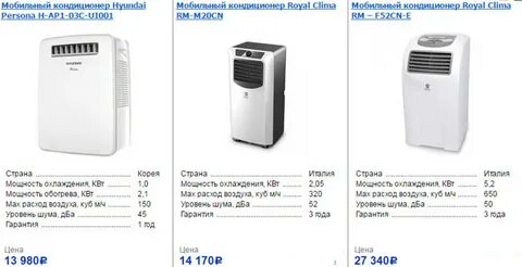 Напольный кондиционер размеры