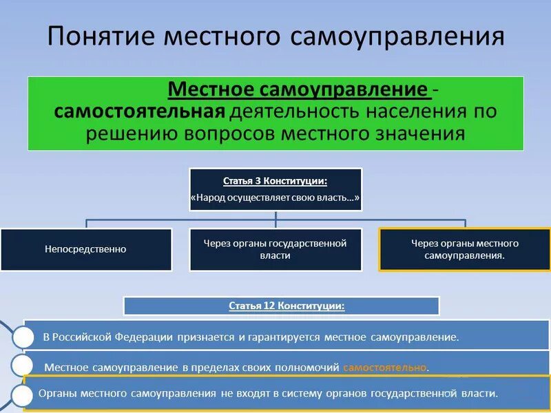 Местное самоуправление и ее система