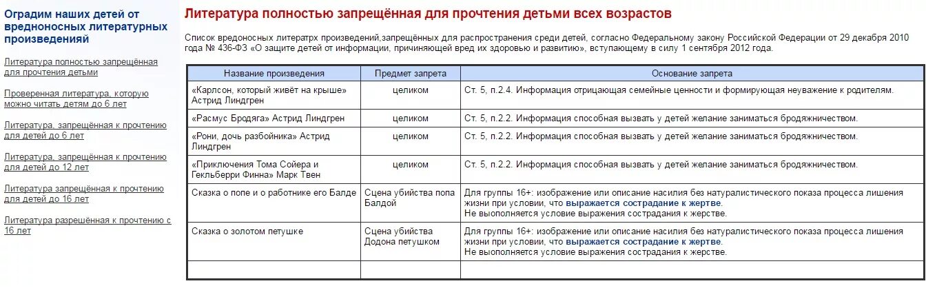 Какие книги запретили в 2024. Запрещённая литература в России список. Запрещённые книги в России список. Книги запрещенные в РФ список. Список запрещенных детских книг.