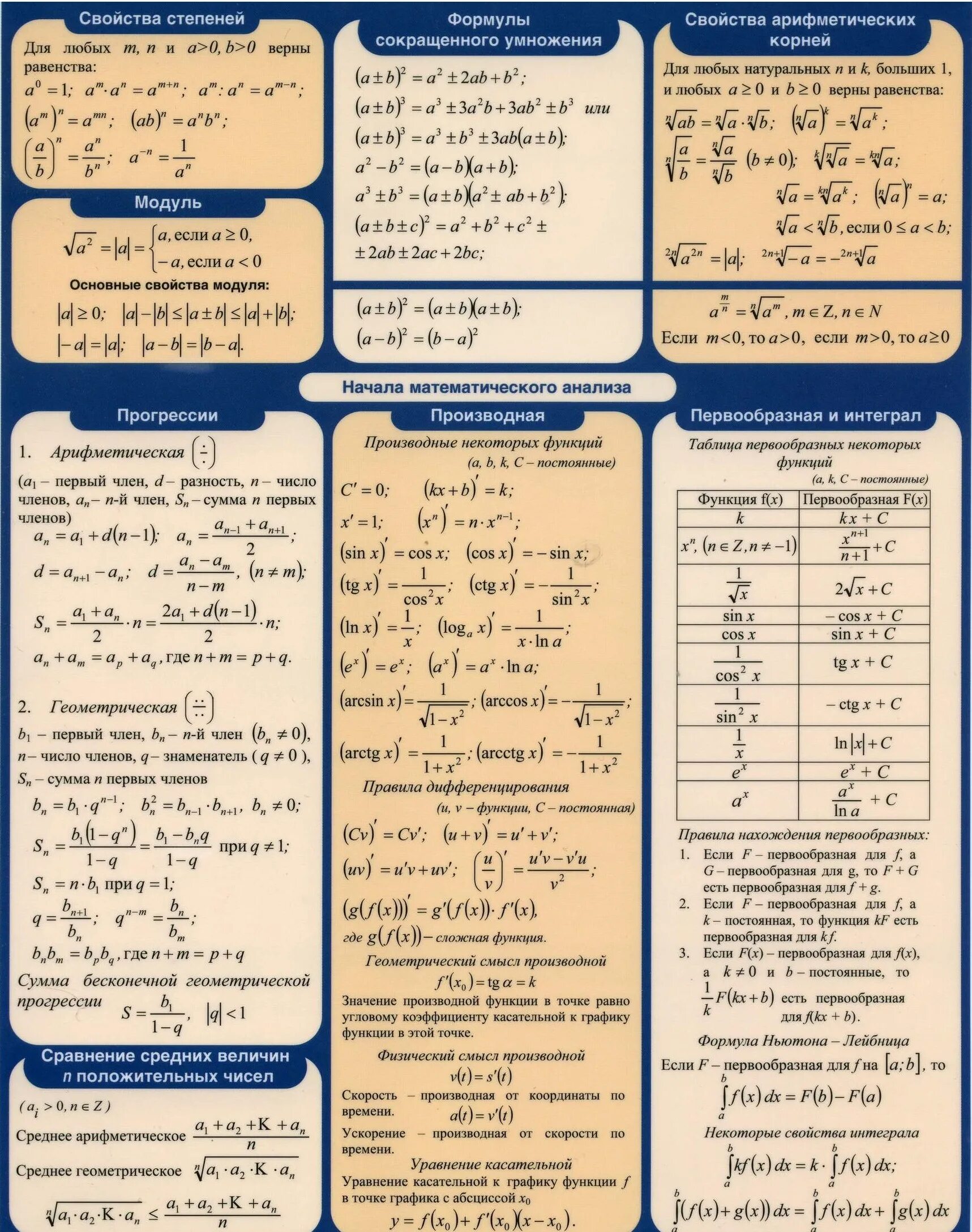Шпаргалка по алгебре 8 класс формулы. Шпаргалки и формулы шпаргалка ЕГЭ. Инфопласт математика формулы. Алгебра основные формулы шпаргалка. Математический анализ физика